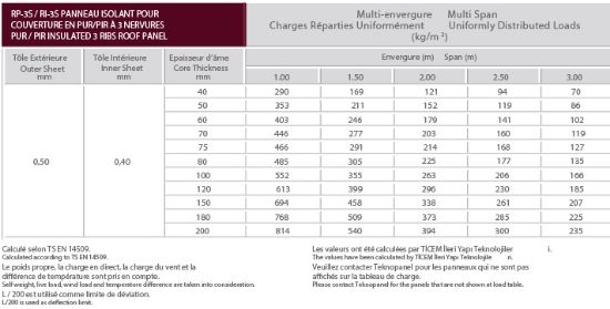 Image de Panneau Pour Couverture à 3 Nervures