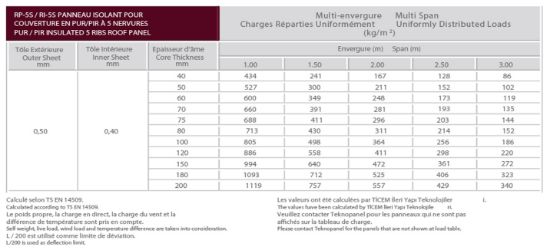 Image de Panneau Pour Couverture à 5 Nervures