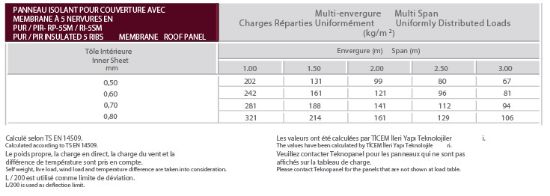 Image de Panneau Pour Couverture Avec Membrane à 5 Nervures-Tôle Unique