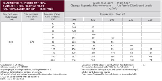 Image de Panneau Pour Couverture à 3 Nervures Avec GRP