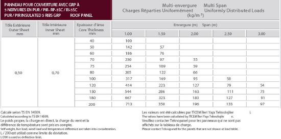 Image de Panneau Pour Couverture à 5 Nervures Avec GRP