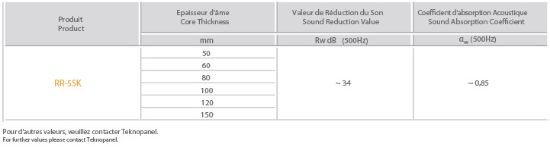 Image de Panneau Acoustique Pour Couverture à 5 Nervures