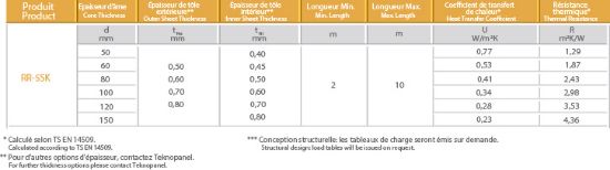 Image de Panneau Acoustique Pour Couverture à 5 Nervures