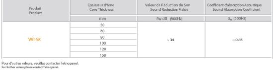 Image de Panneau Acoustique Standard Pour Bardage