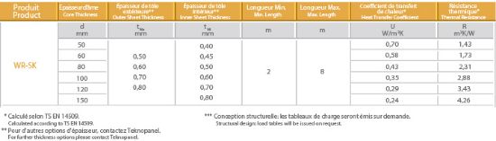 Image de Panneau Acoustique Standard Pour Bardage