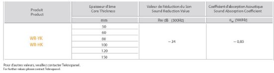 Image de Panneau Acoustique Pour Bardage à Fixation Cachėe