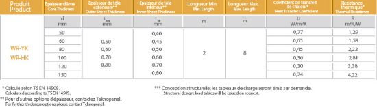 Image de Panneau Acoustique Pour Bardage à Fixation Cachėe