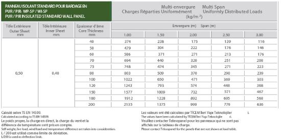 Image de Panneau Standard Pour Bardage