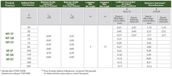 Image de Panneau Standard Micro Rayé Pour Bardage