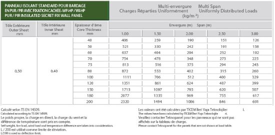 Image de Panneau Pour Bardage à Fixation Cachée