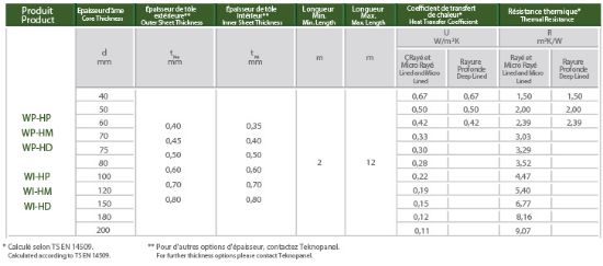 Image de Panneau Pour Bardage Micro Rayé à Fixation Cachée