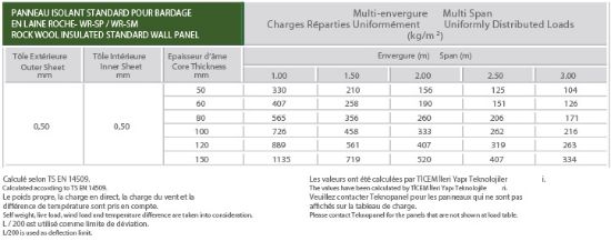 Image de Panneau Standard Pour Bardage