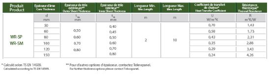 Image de Panneau Standard Pour Bardage