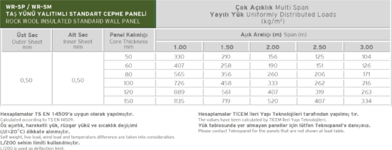 Image de Panneau Standard Micro Rayé Pour Bardage