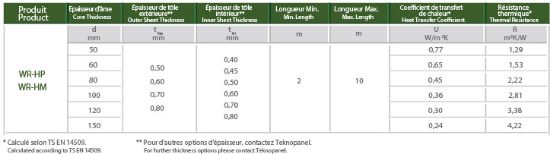 Image de Panneau Pour Bardage à Fixation Cachée