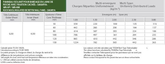 Image de Panneau Pour Bardage à Fixation Cachée