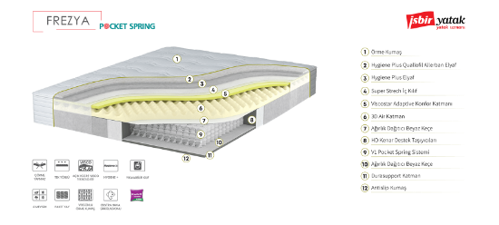 Image de Frezya Süper Ergonomik Paket Yaylı Yatak