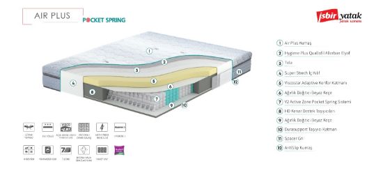 Image de Air Plus Visco Katmanlı Ergonomik Paket Yaylı Yatak