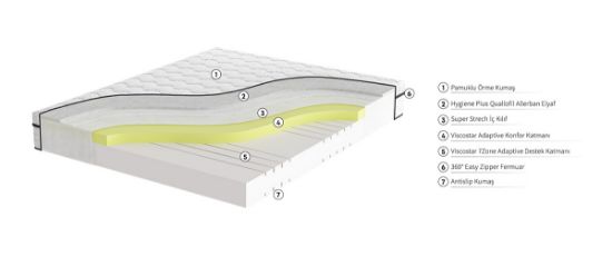 Image de Comfort Visco Star Akıllı Yatak
