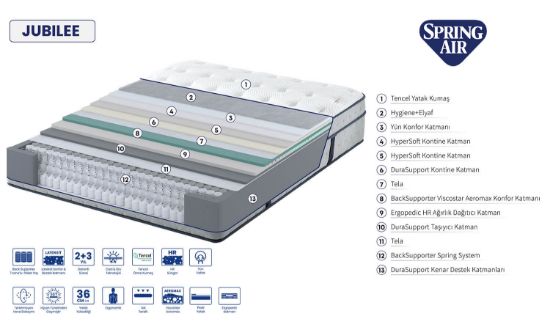 Image de Spring Air Jubilee Spring Air Premium Ergonomik Paket Yaylı Yatak