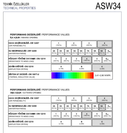 Image de ASW34 Slim Doğrama Sistemi