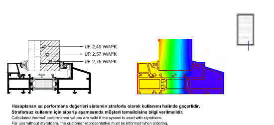 Image de ASW34 Slim Doğrama Sistemi