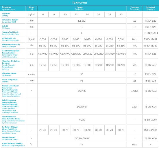 Image de Teknopor Isı Yalıtım Levhası