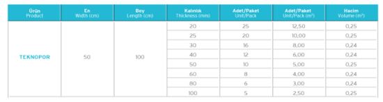 Image de Teknopor Isı Yalıtım Levhası