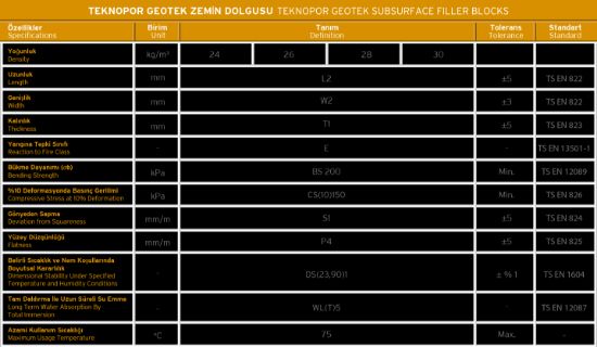 Image de Teknopor Geotek Zemin Dolgu