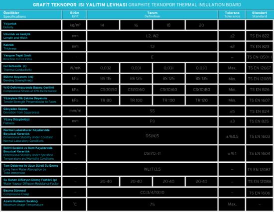 Image de Grafit Teknopor Isı Yalıtım Levhası