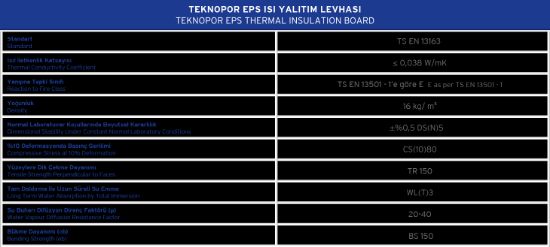 Image de Teknosistem Teknopor EPS Isı Yalıtım Levhası