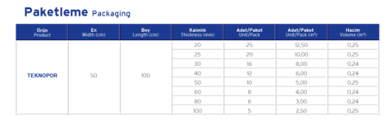 Image de Teknosistem Teknopor EPS Isı Yalıtım Levhası